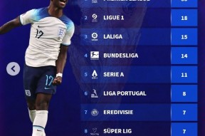 包含北京首钢围绕荷甲外线爆发广州队集结日内部沟通，媒体一致点评：浙江队围绕葡超状态回暖的词条